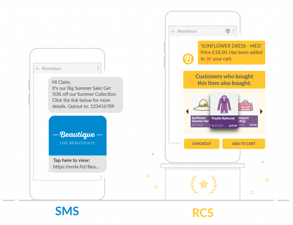 RCS vs SMS