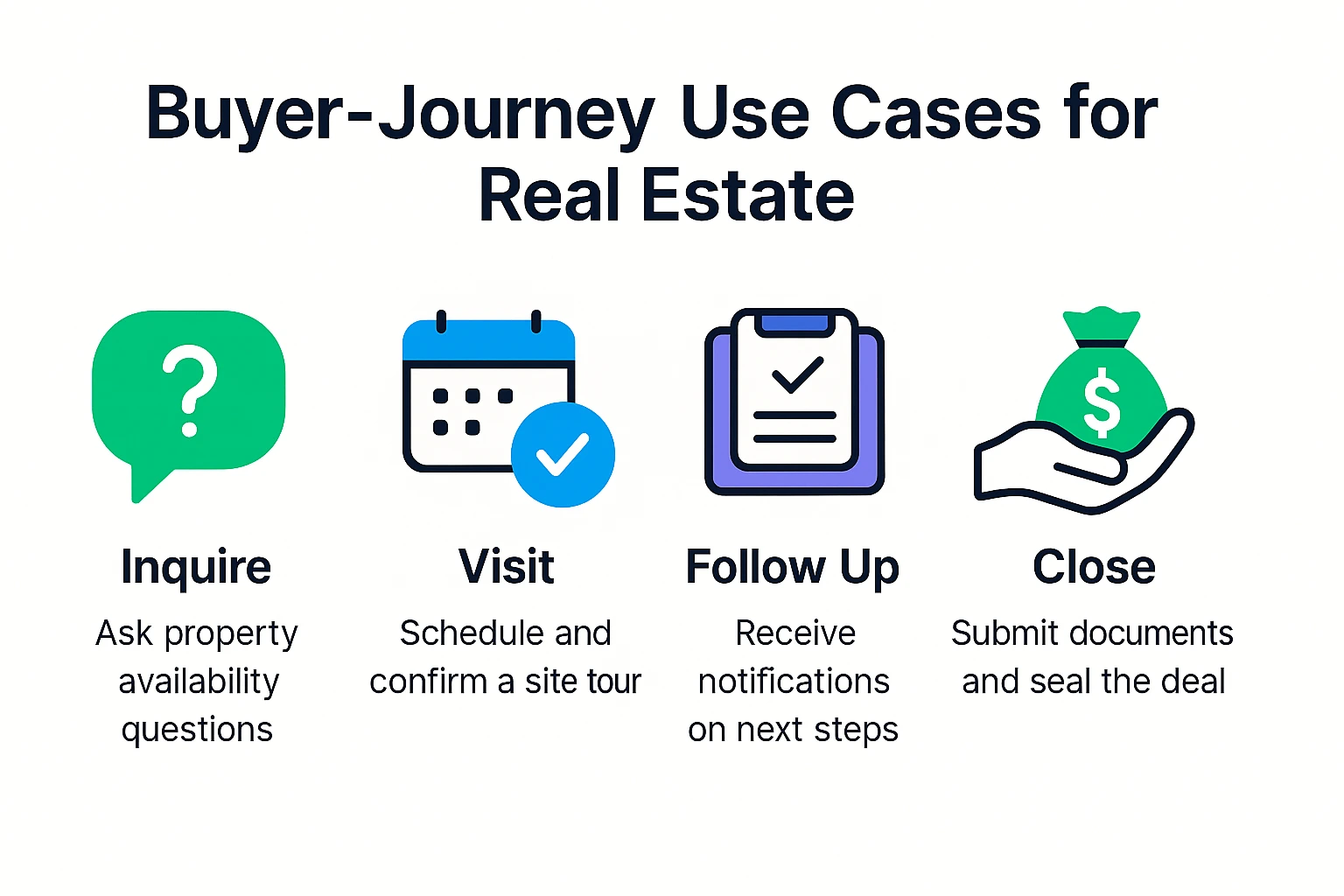 Real Estate Messaging