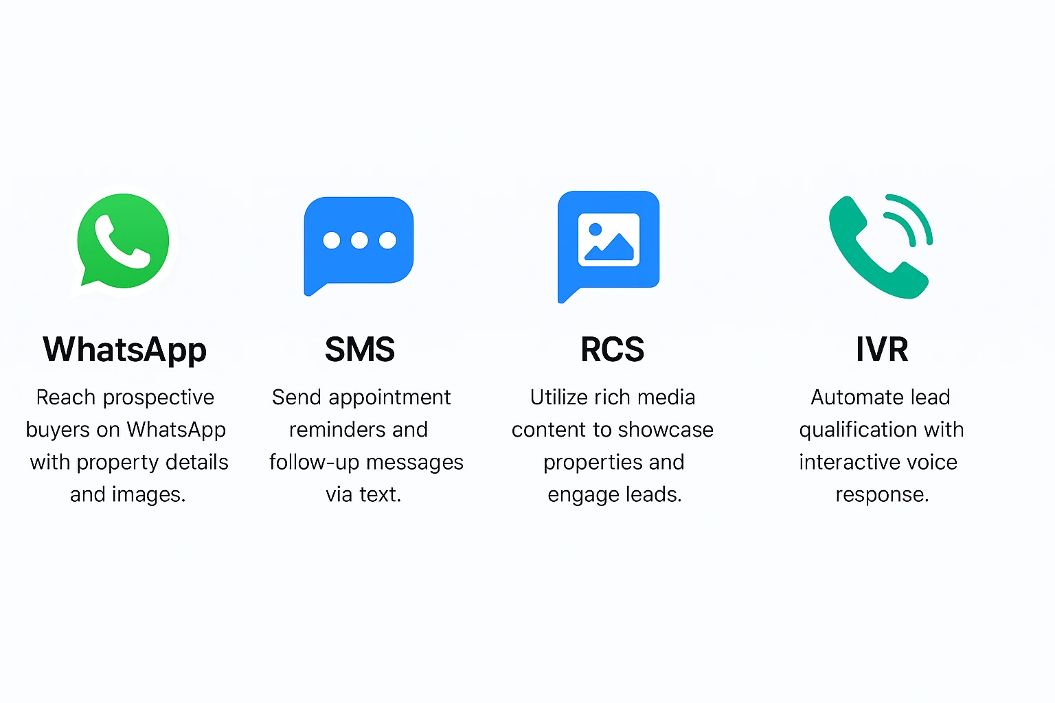 WhatsApp Business API, RCS messaging,